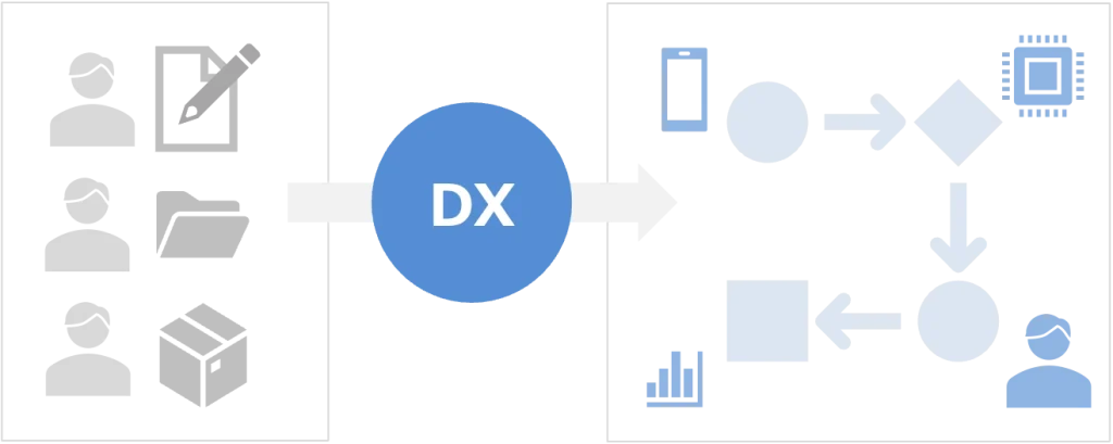 DXの目的
