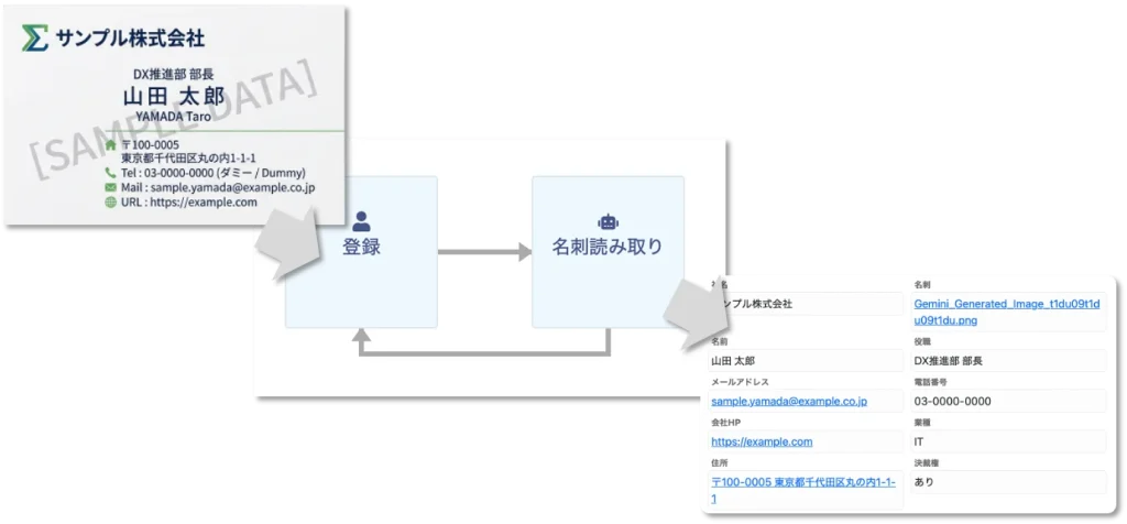 AIアシスタント概要図