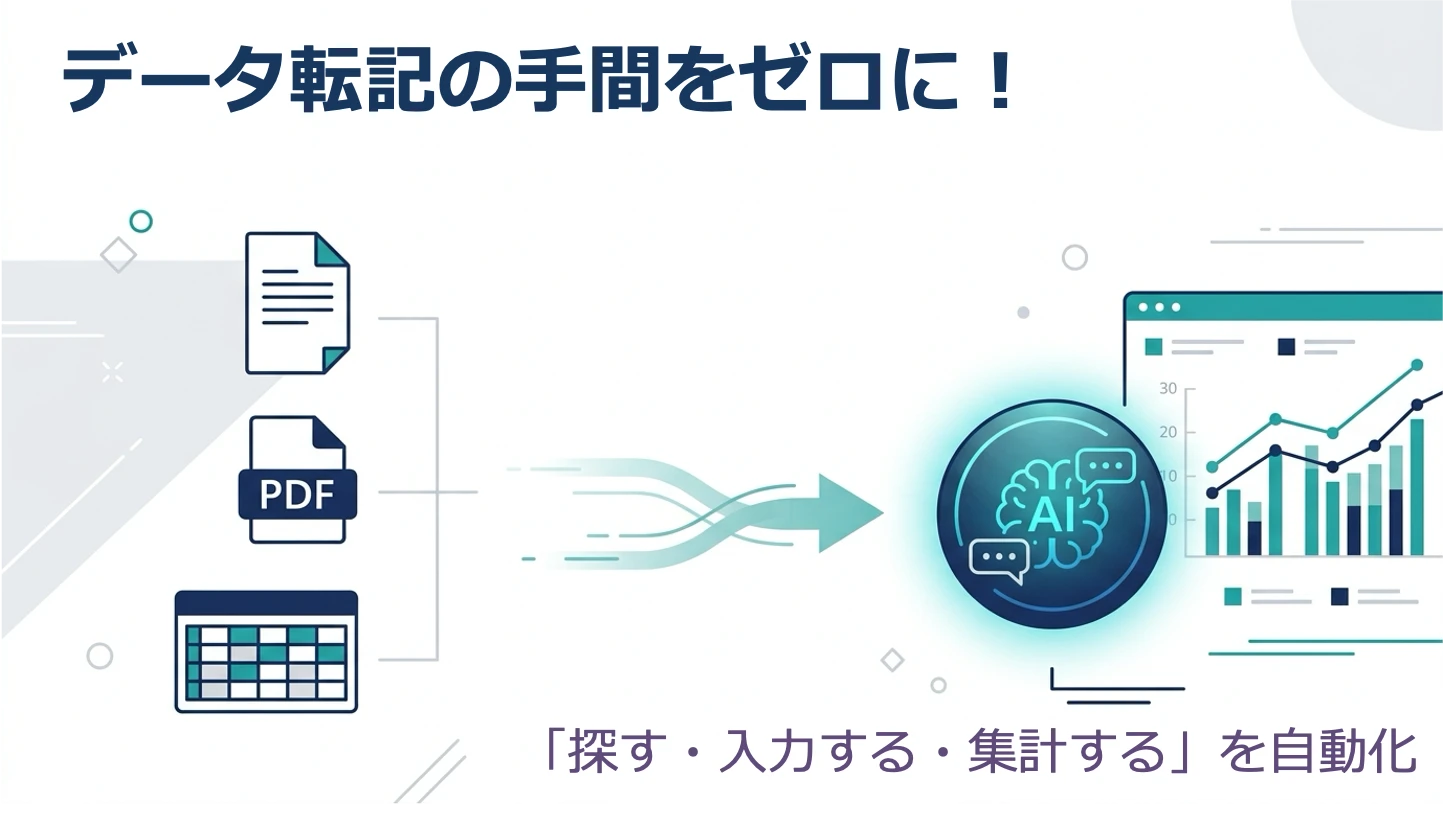 AI_自動化