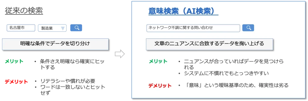 意味検索_比較
