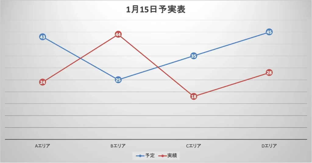 ポスティング管理_予実グラフ