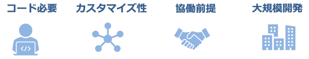 ローコードのメリット