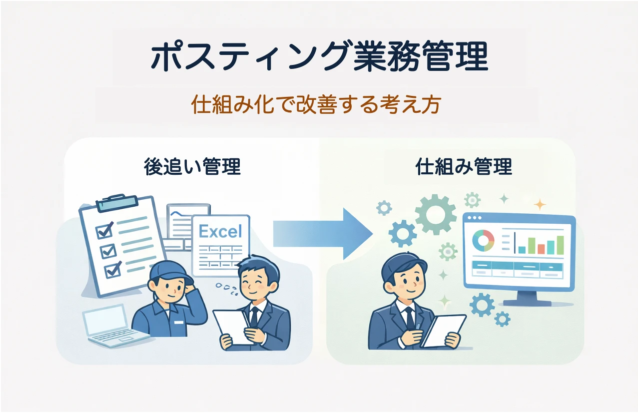 ポスティング管理