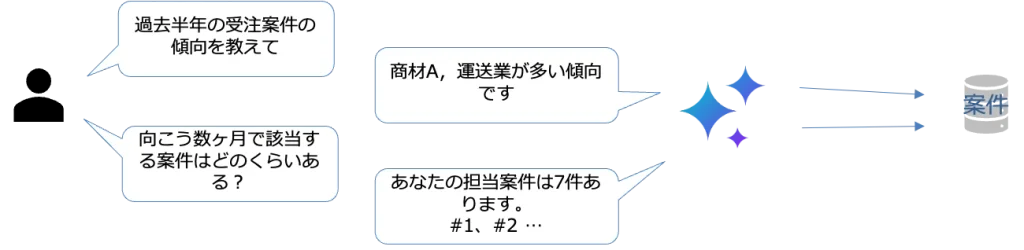活用ケース_対話