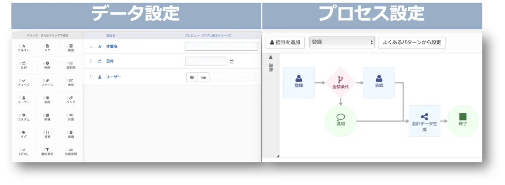 モデルとプロセス