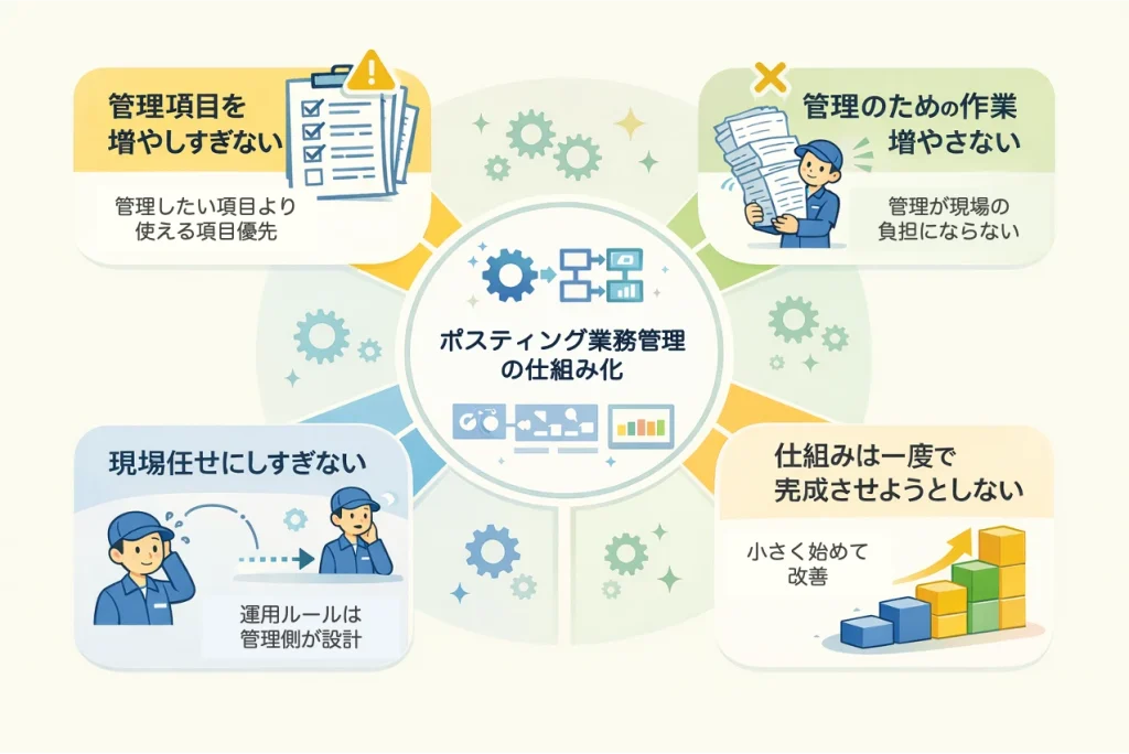 ポスティング管理_注意点