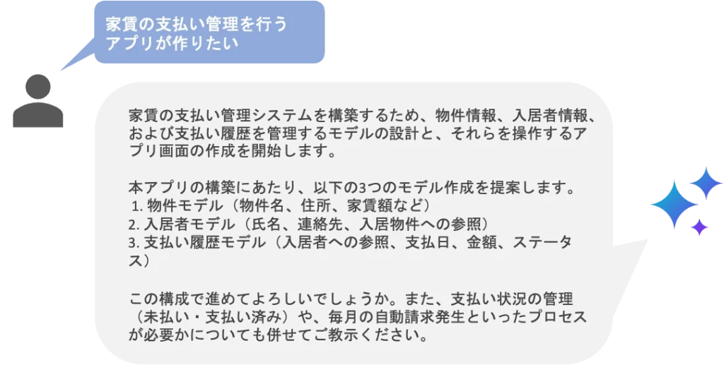 ノーコードAI_開発サポート