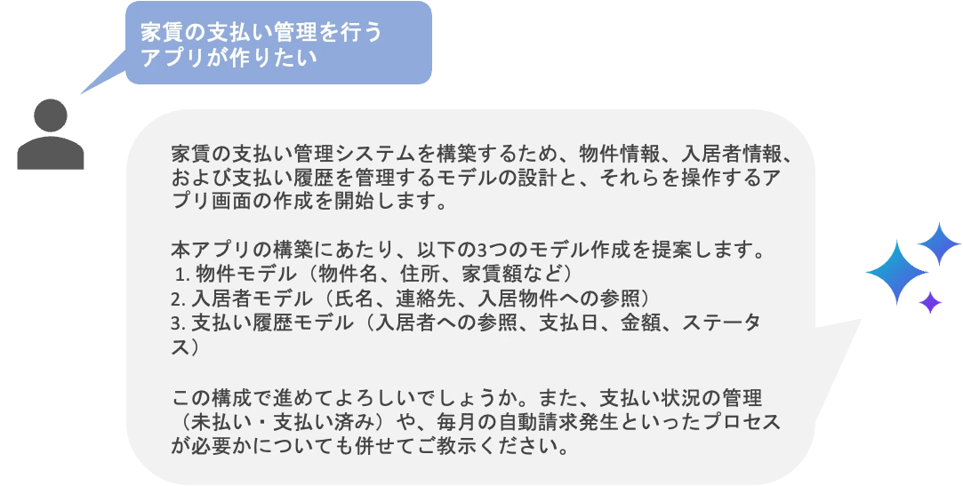 ノーコードAI_開発サポート