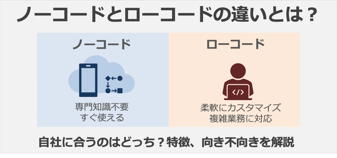 ノーコードとローコード