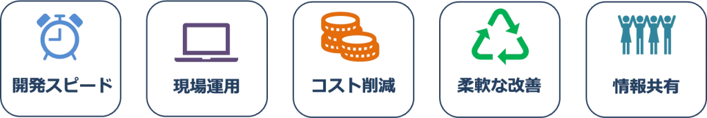 ノーコードのメリット